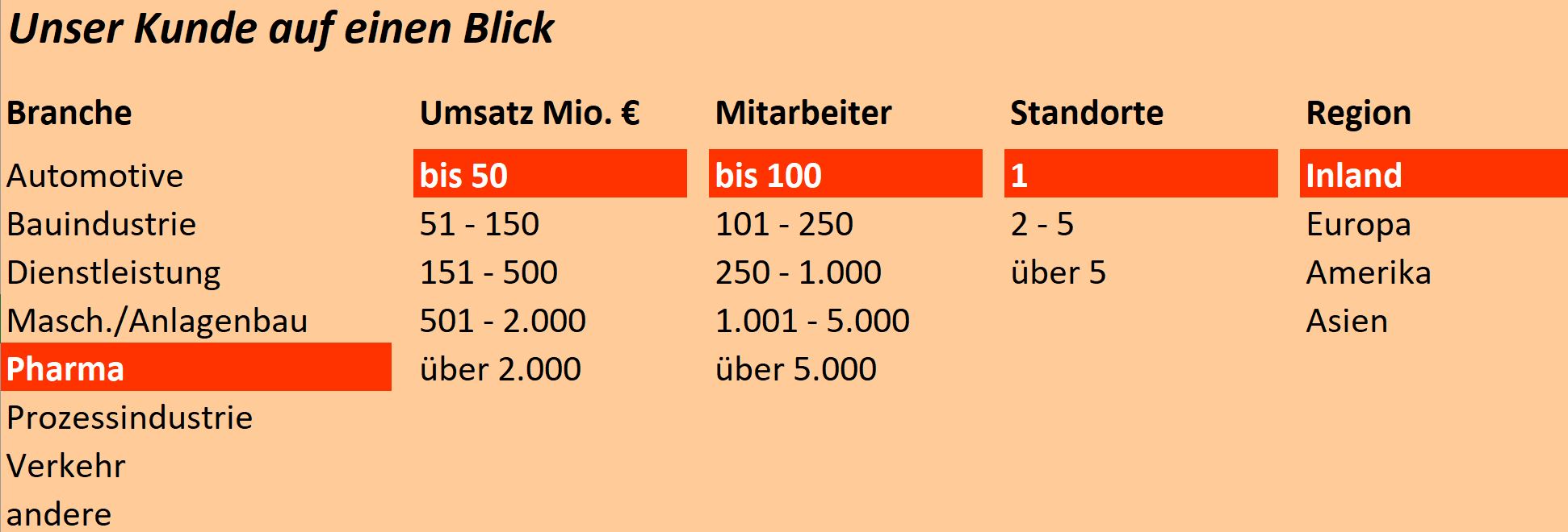 Projektbeispiel