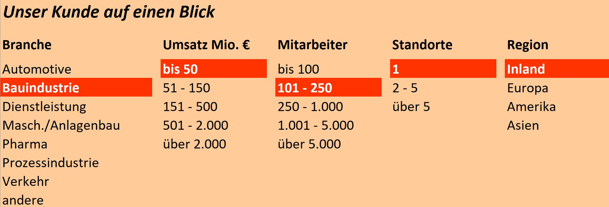 Projektbeispiel