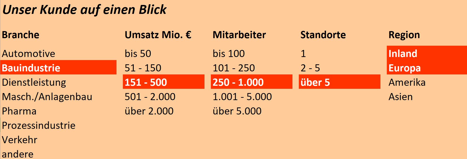 Projektbeispiel